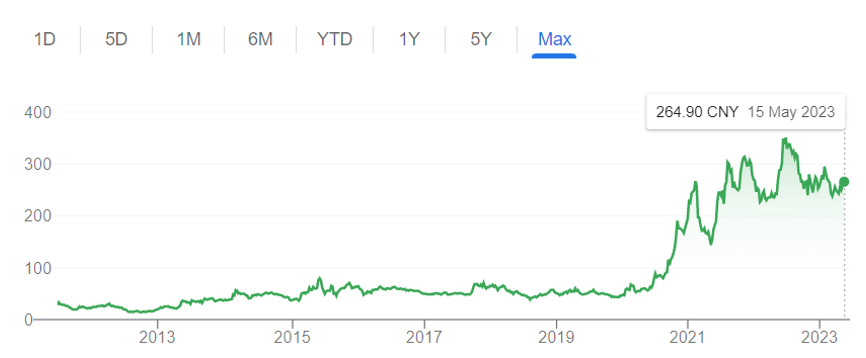 Snímek obrazovky 2023-05-18 v 14.07.14